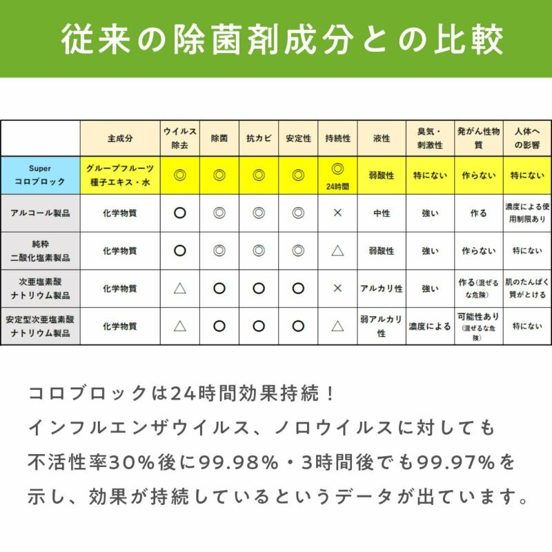 コロブロック説明3